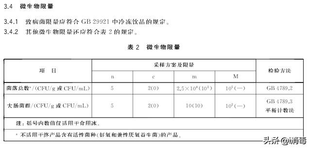 食品菌落总数超标的解决办法,食品企业大肠杆菌超标处罚