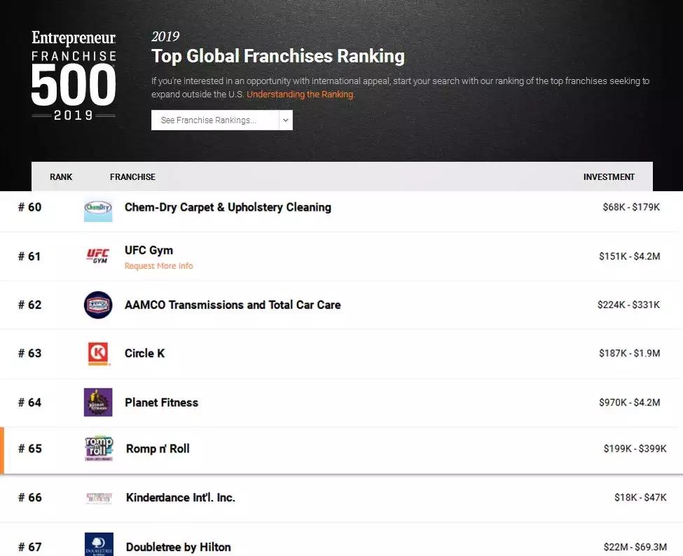 悦宝园作为唯一早教品牌,赢得“2019全球特许经营500强”大奖