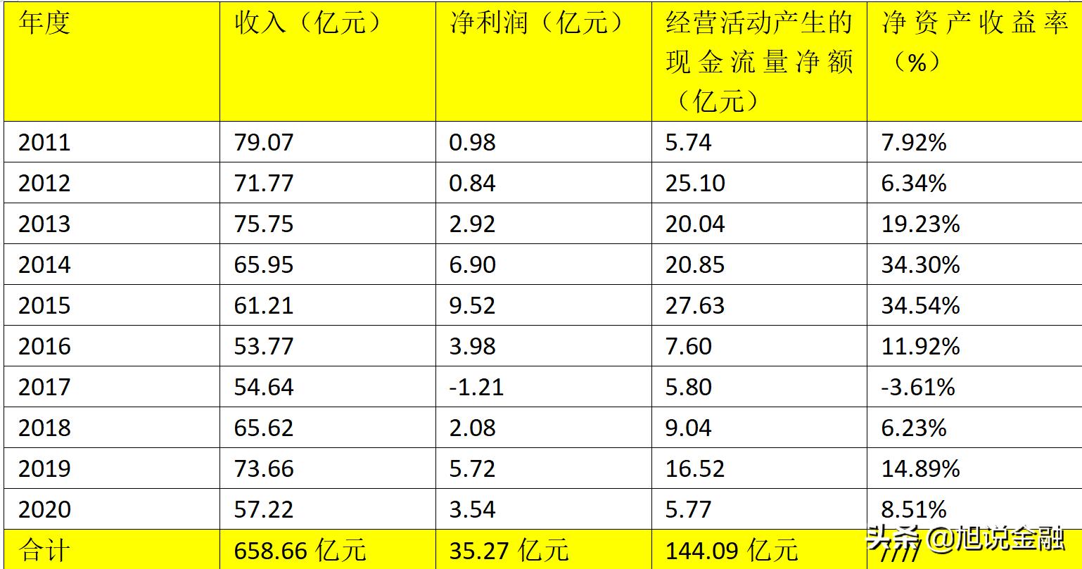 长源电力净利润,长源电力公司股份结构