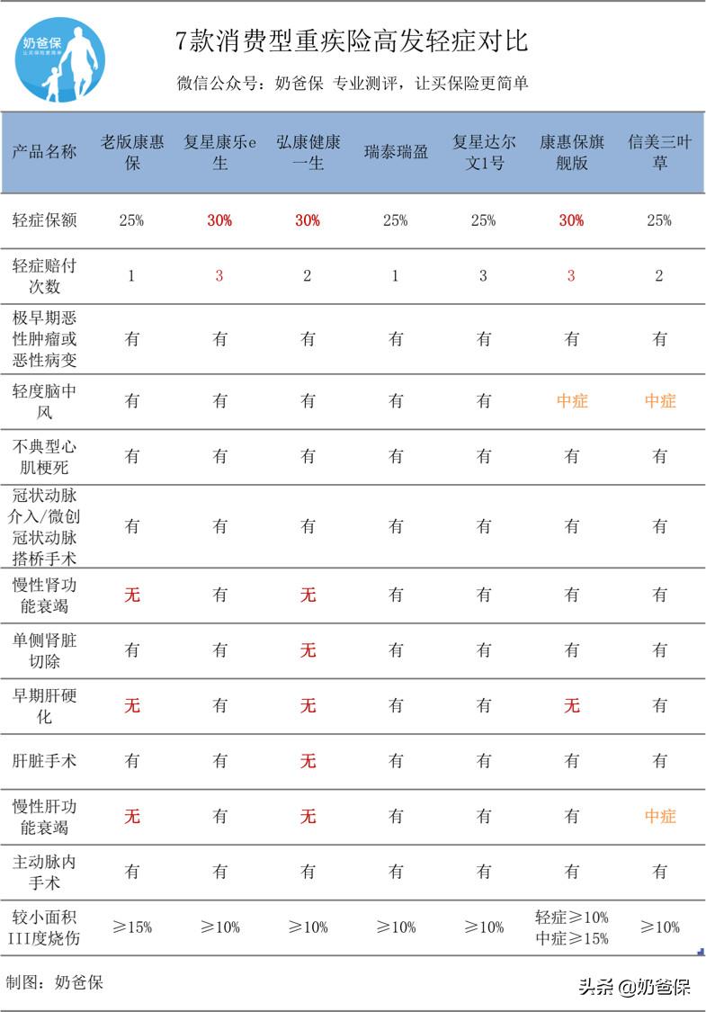 百年康惠保2.0旗舰版的陷阱,康惠保旗舰版重疾险优点
