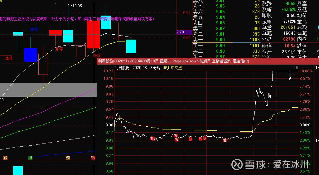 七彩化学的股票分析,长线资金建仓的股票