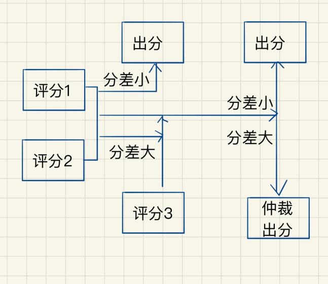 2020高考满分作文被举报涉嫌利益输送？最新通报来了