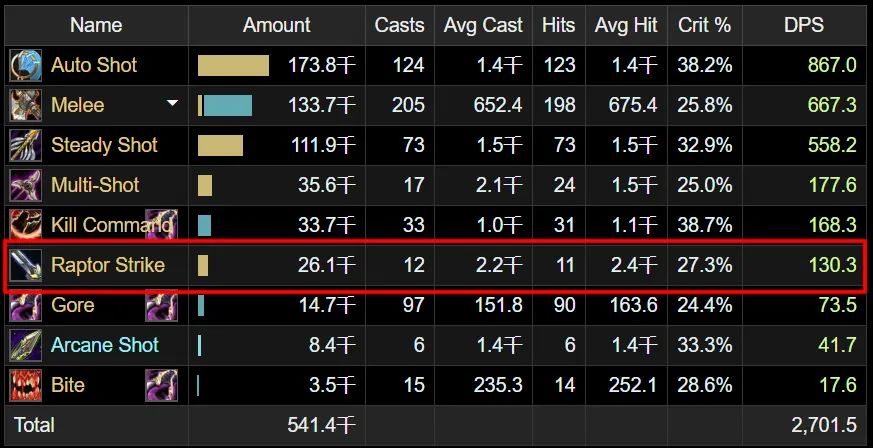tbc怀旧服战斗贼和出血贼,tbc怀旧服兽王无情打击