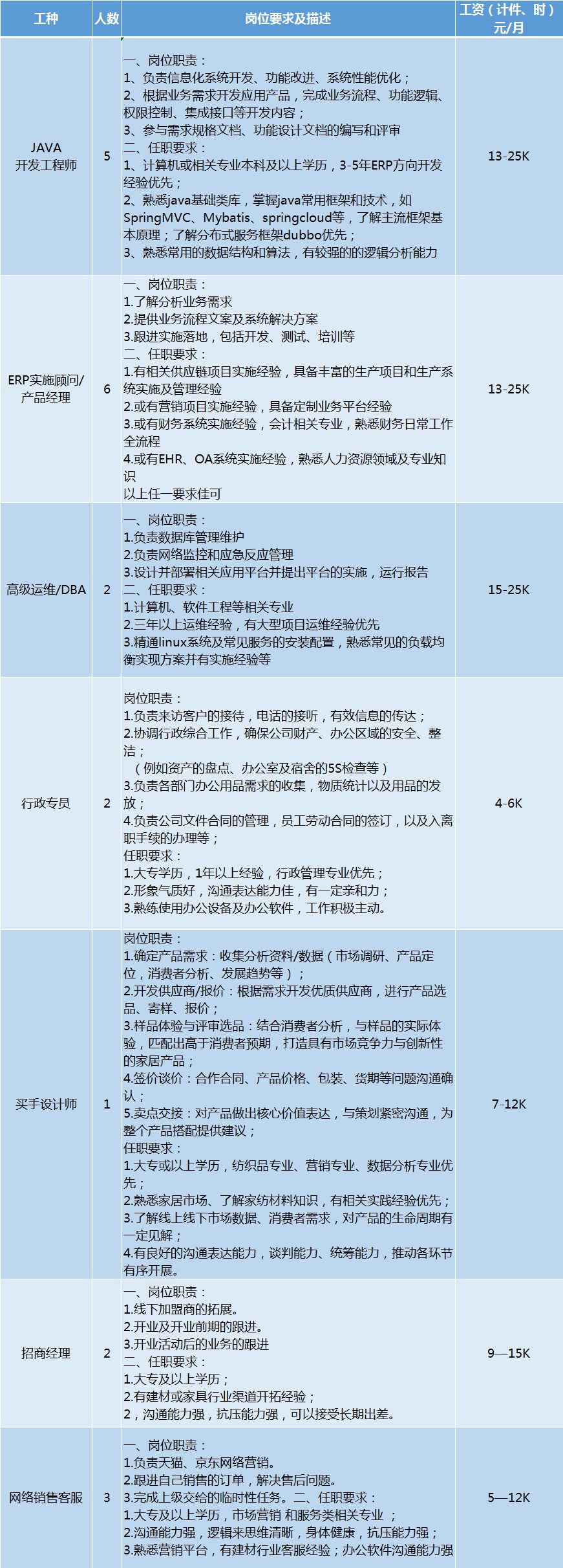 南海招工6000元以上,佛山南海五险一金工作