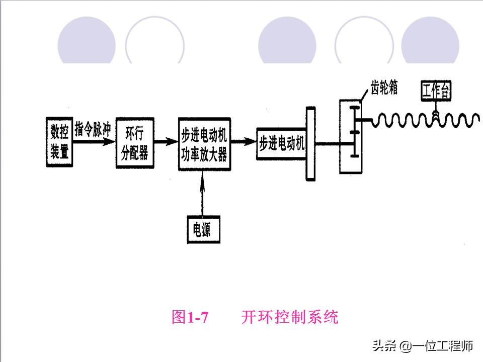 48页内容介绍数控技术,了解数控系统基本概念,值得保存