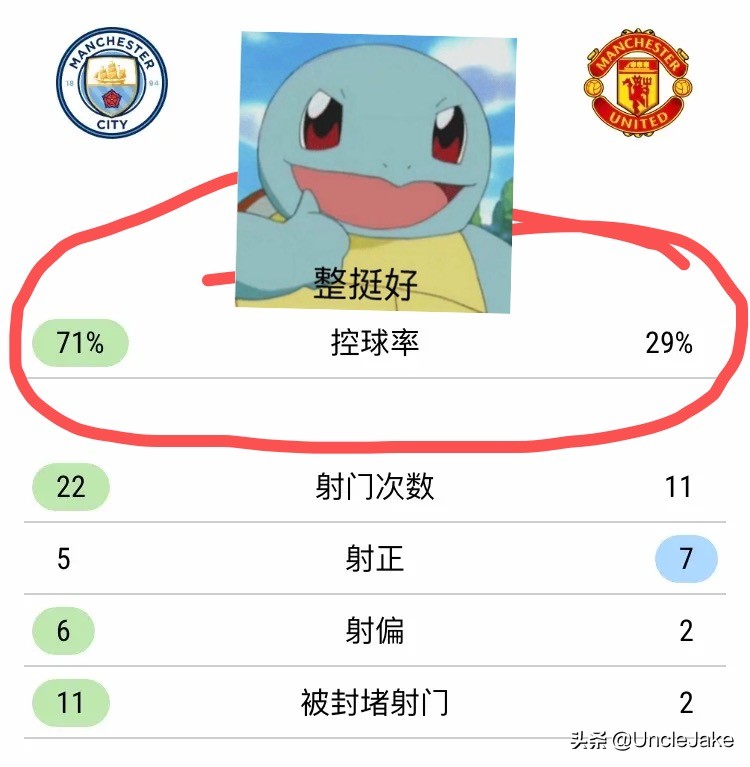 是人是鬼都在秀，只有曼城在挨揍（详解真不冤）