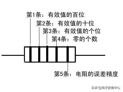 图文并茂教你识别色环电阻,看不懂的电阻色环