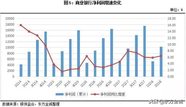 2018年前三季度我国金融机构债券风险回顾与展望