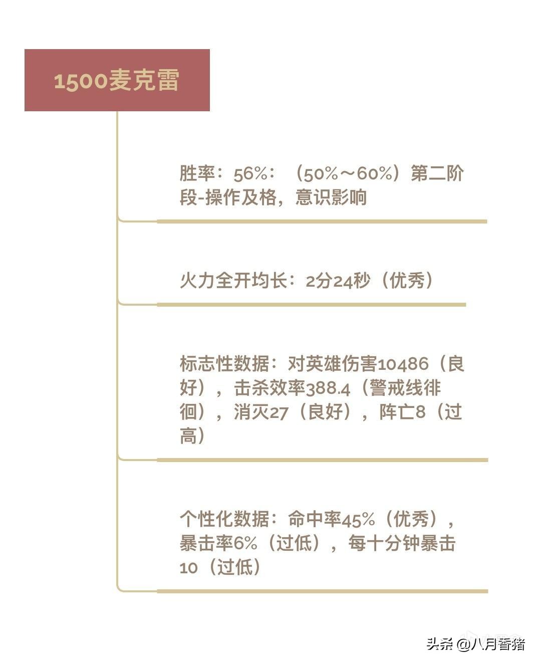 守望先锋提高实力小技巧,守望先锋最强中单玩法技巧