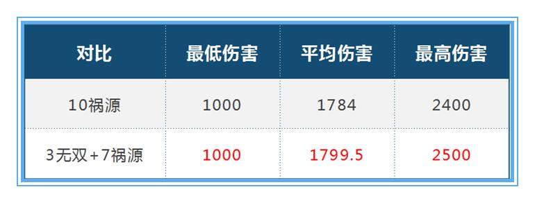 王者荣耀小灰的典韦出装好用吗,典韦三把无尽三把破军