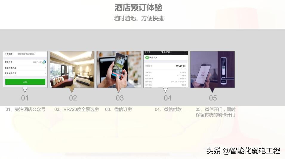 智能酒店和智慧酒店有什么区别,未来的酒店是什么样