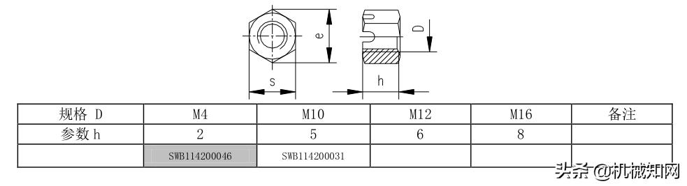 紧固件常用手册,汽车紧固件实用技术手册
