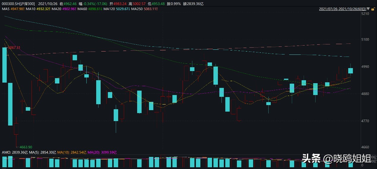 绝对收益基金受热捧,绝对收益类基金产品