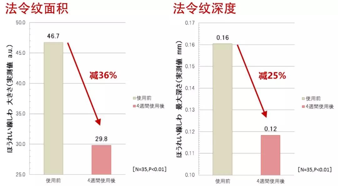 真人改造|不靠医美，一天实现“换皮”