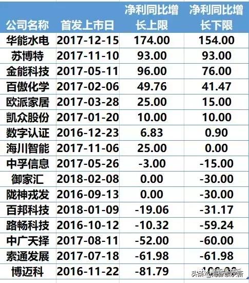 再见!离任前核发了最后一批新股—2家13亿(附业绩预告点评)