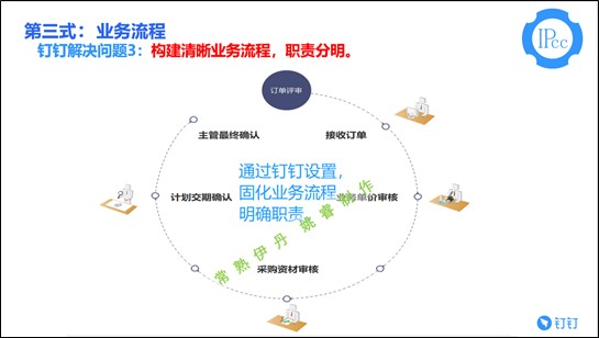 传统行业一步步衰退,今年的制造业何去何从
