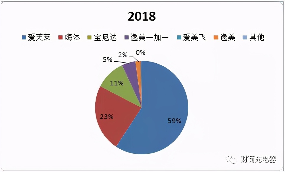 聊聊爱美客，好生意！更多内容至微信公众号“财商充电器”