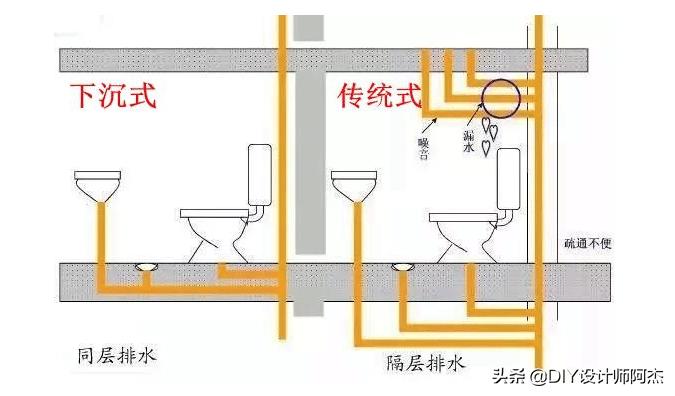 下沉式卫生间装修设计,下沉式卫生间装修方案