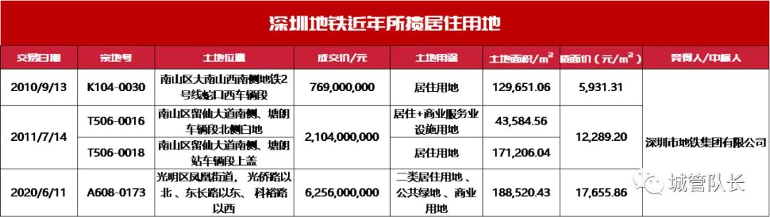 深圳地铁盈利情况,深圳地铁赚钱模式