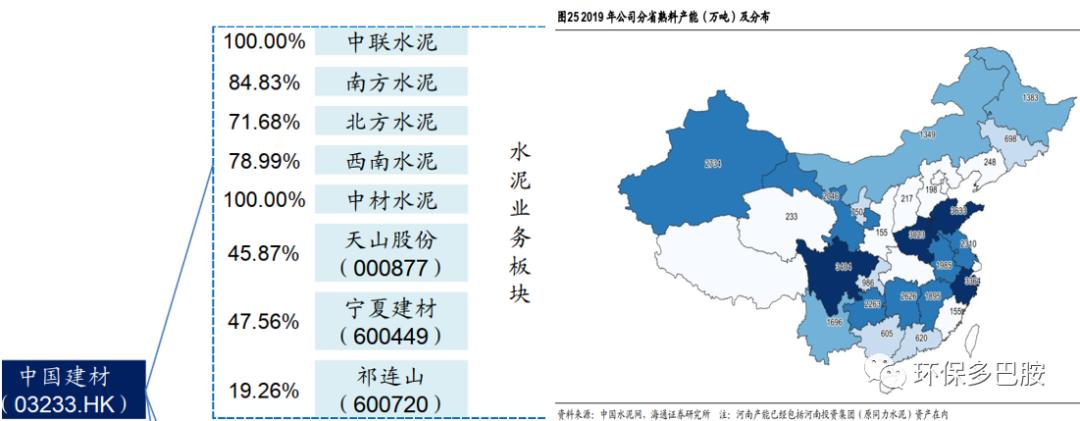 水泥窑协同利用,水泥窑协同市场现状