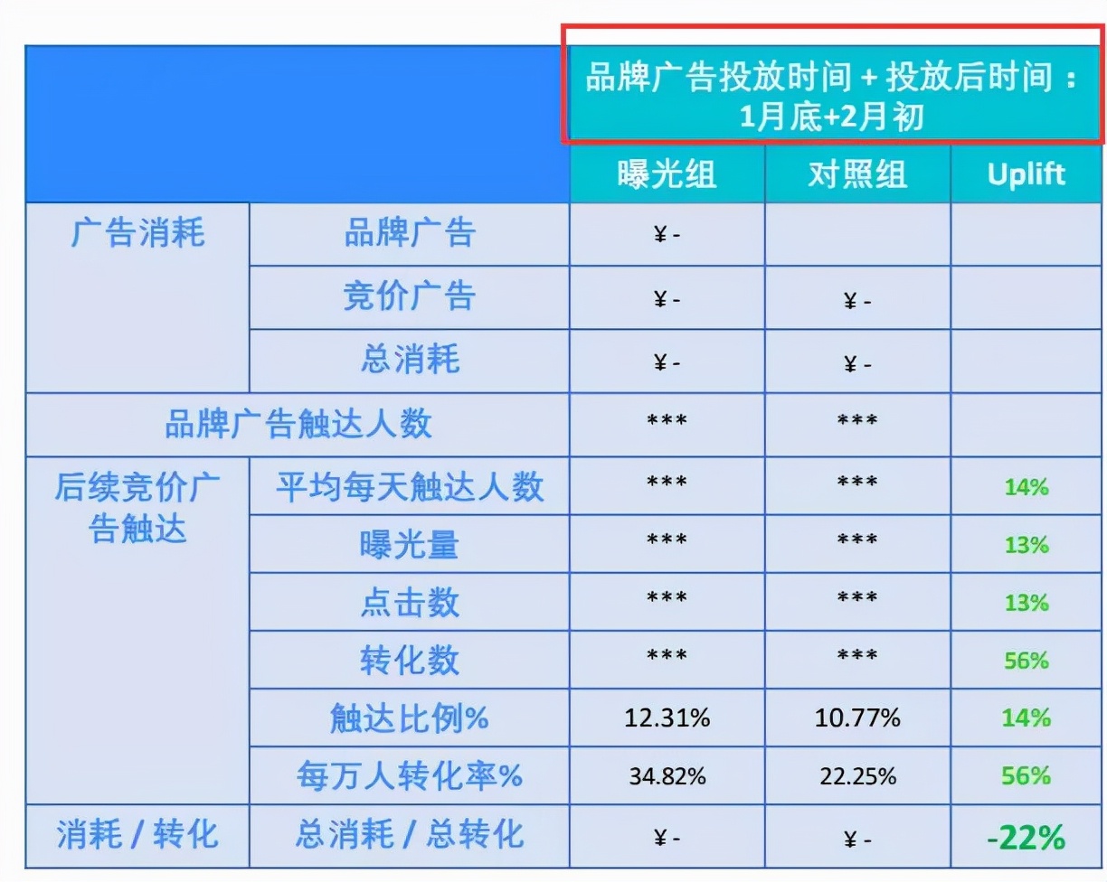 品效协同说了这么多年,这次巨量引擎让游戏行业真正看到了效果