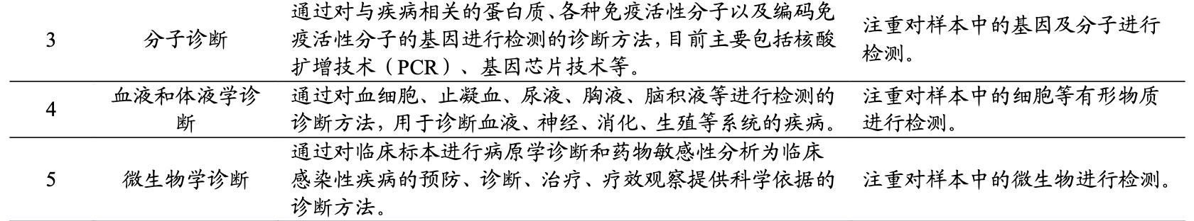 万泰生物旗下多少种疫苗,万泰生物疫苗市场份额