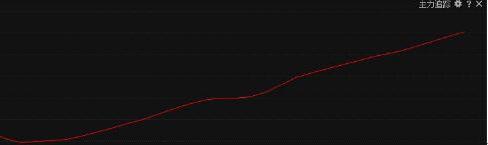 主力指标的绝密用法,主力追踪器选股