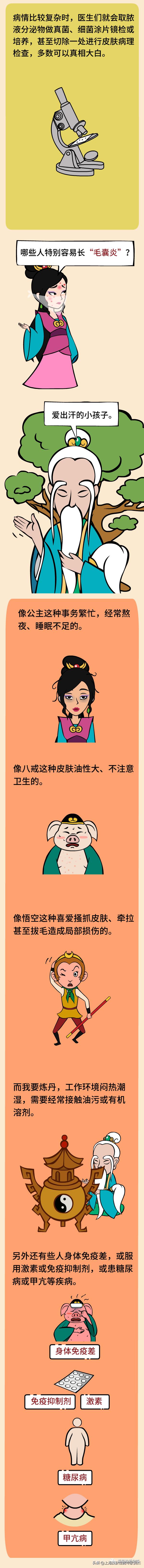 医道西游——喝凉茶去火治“红痘痘”（毛囊炎），靠谱吗？