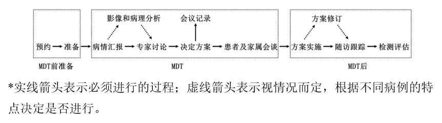 脑胶质瘤诊疗规范2018年,脑胶质瘤诊疗规范2018年版