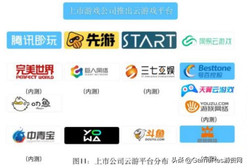 外冷内热，云游戏怎么了？