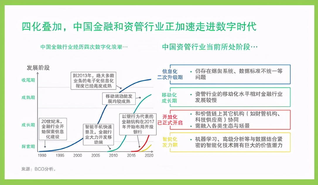 发力资管科技，中子星创科智能资管再升级