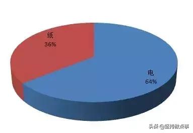 中国式机会——2018年读书心得及书单（下）