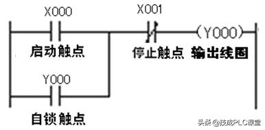 PLC编程基本功：梯形图与控制线路（附1164个三菱PLC实用案例）