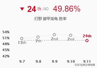 9.0版本龙龟,龙龟版本强势
