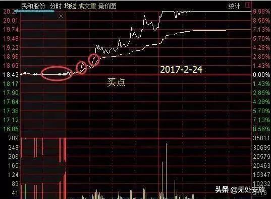 集合竞价必看的四个方向,集合竞价最后一秒的玄机是什么