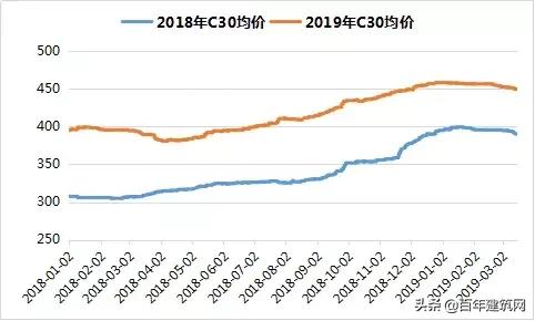 水泥熟料和水泥的价格行情,水泥熟料价格行情最新报价