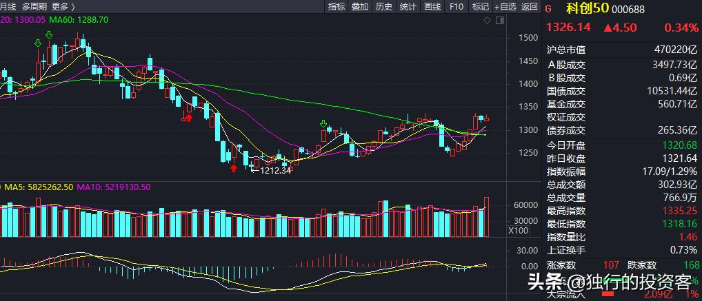 2021.5.19收评：新能源再亮相