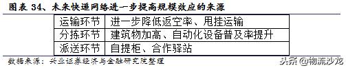 中通快递电商经营模式分析,电商成长启示录