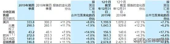 鐤儏涔嬩笅鍏ㄧ悆缁忔祹鍙戝睍,鐤儏涔嬩笅涓夎冻榧庣珛涔嬪娍