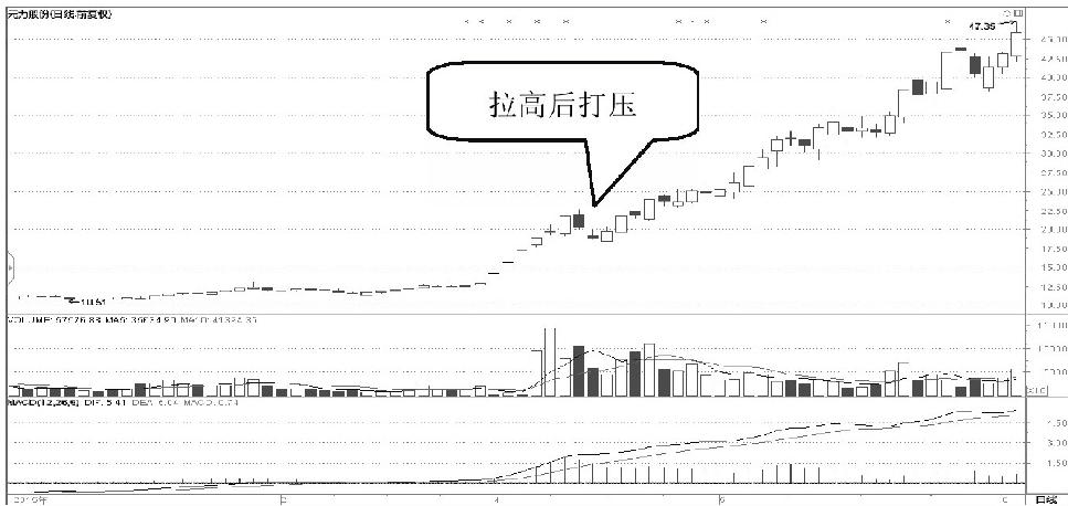 一位私募退役操盘手坦言：如何判断*家庄**建仓结束？（建议收藏）
