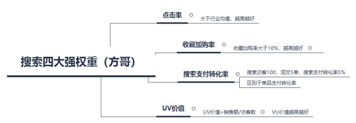 淘宝新店用淘宝客推广操作,淘宝新店自营推广