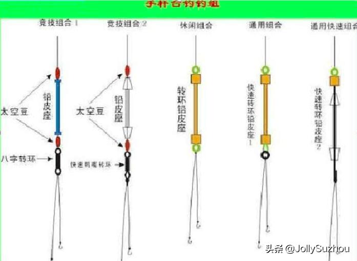 零基础练钓鱼技巧视频教学,零基础学钓鱼教程手竿