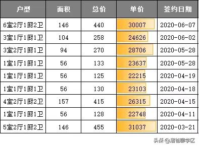 成都天府二街二手住宅房价,成都天府新区学区房对应楼盘