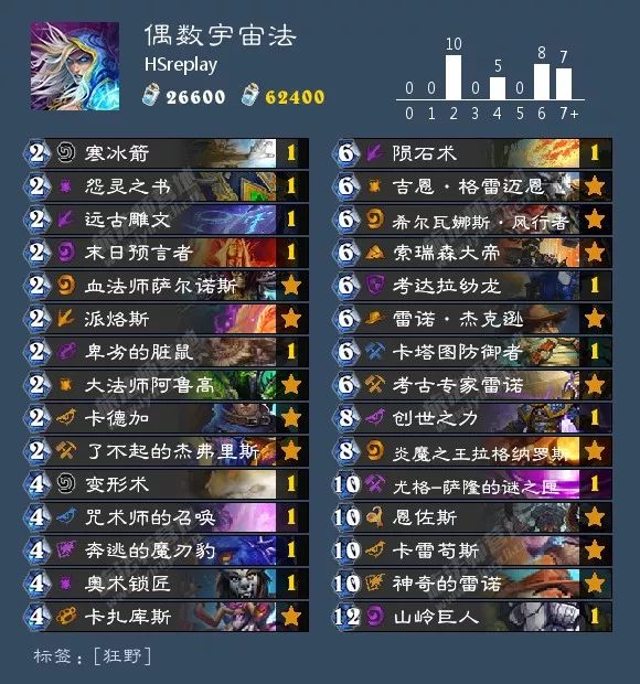 炉石传说酒馆战棋阵容排行最新,炉石传说酒馆战棋新手推荐阵容