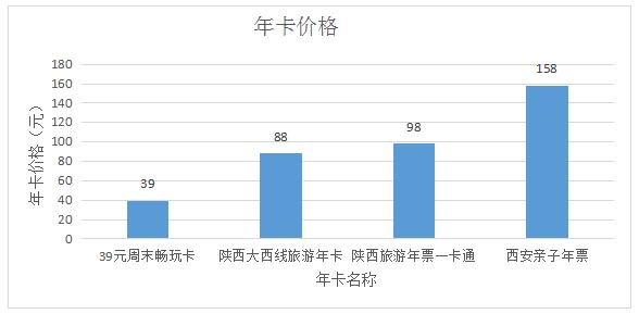 2024陕西旅游年卡,陕西旅游年卡不限次