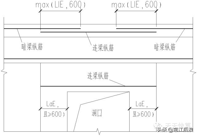 剪力墙平法施工图22页,剪力墙的六种方法