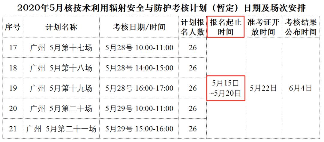 辐射安全控制标准,辐射安全与防护考核是干什么的