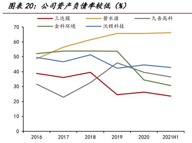 三达膜核心技术,三达膜核心技术是什么