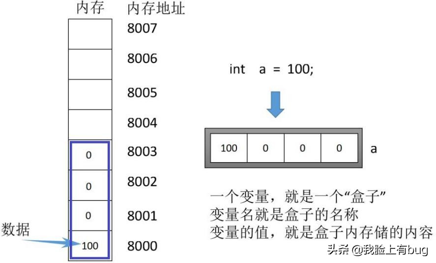 「黑客攻击系统-输入账号1」项目经理带你零基础学习C++