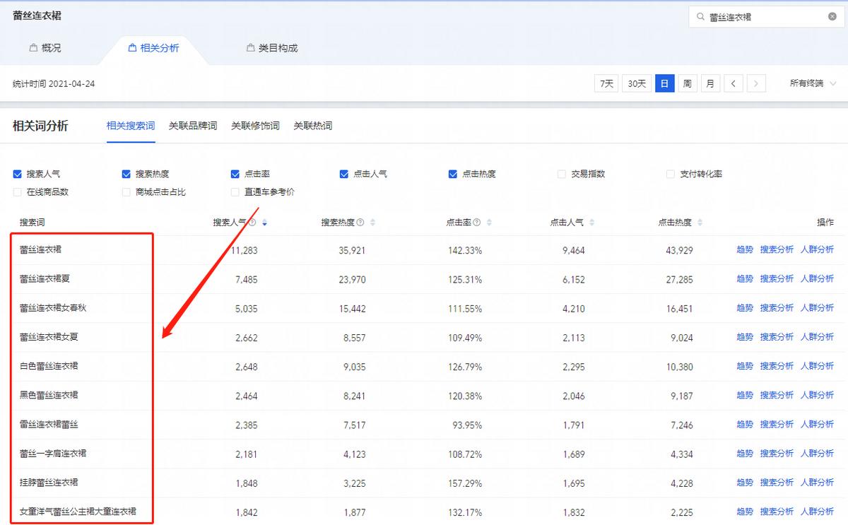 淘宝宝贝怎么优化标题视频,淘宝宝贝标题优化的意义